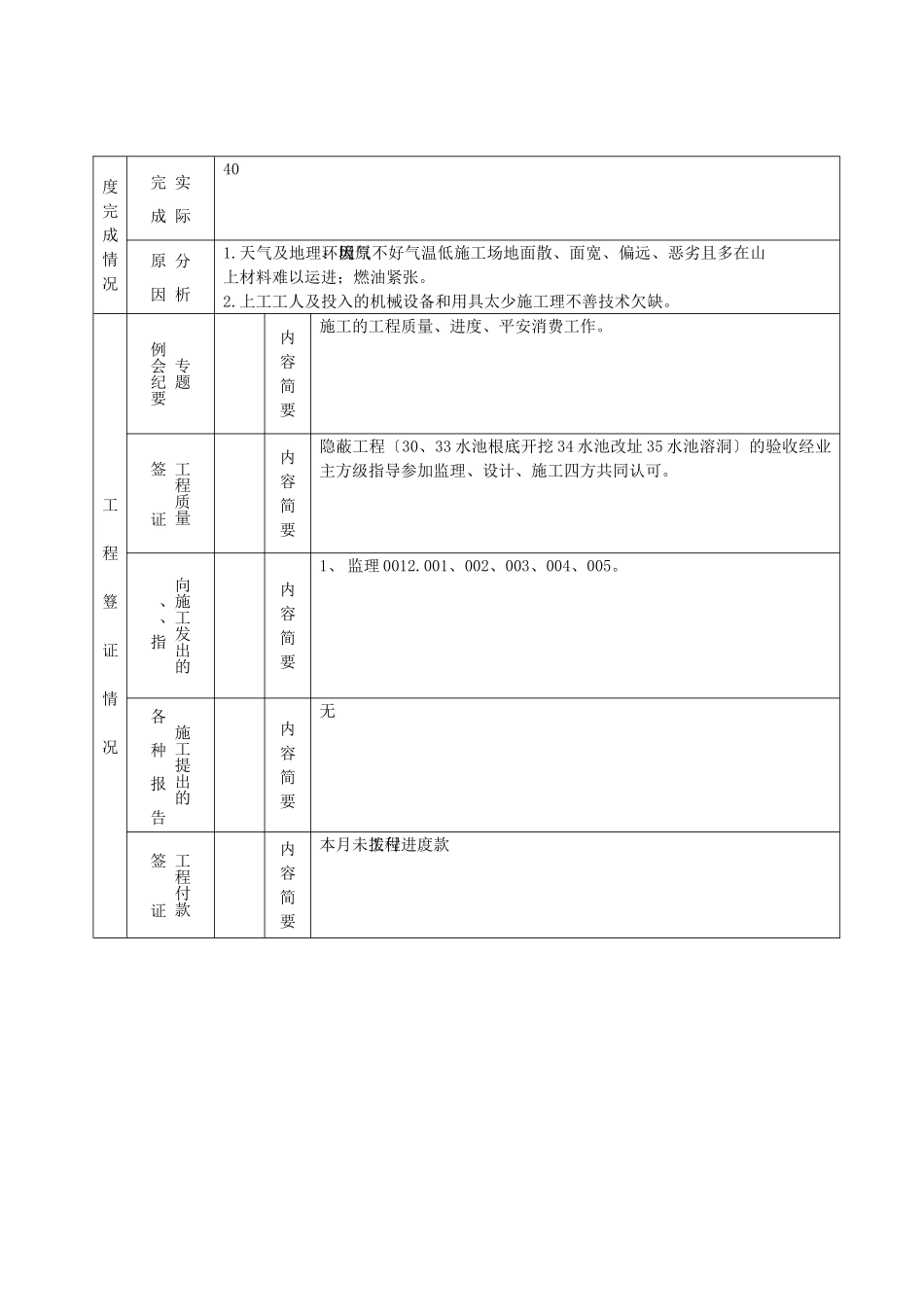 某水库片区烟水配套工程建设监理工作月报_第2页