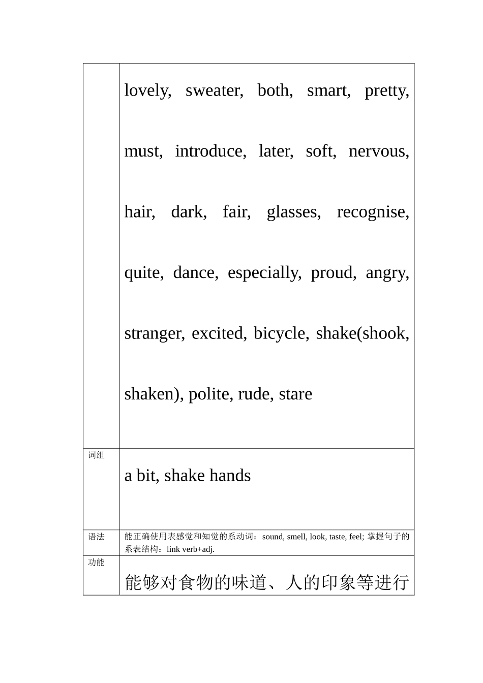 module 7《feelings and impressions》教案2（外研版八年级上）doc--初中英语 _第2页