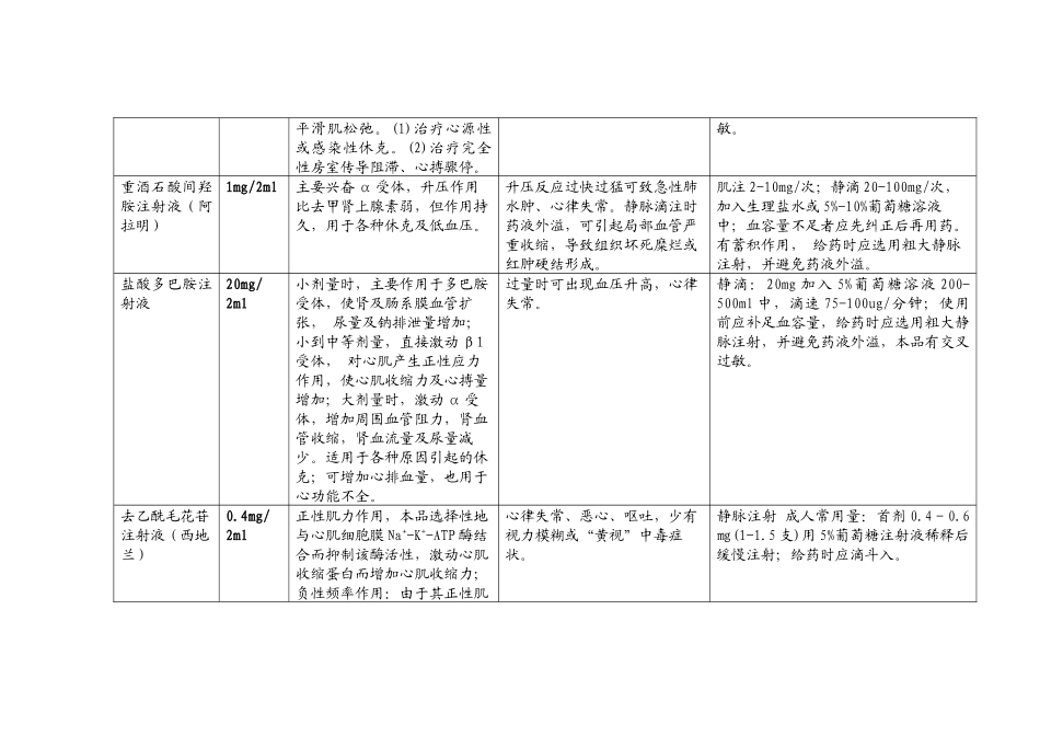 救护车抢救药品_第2页