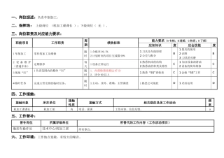 敏孚机械车工050901