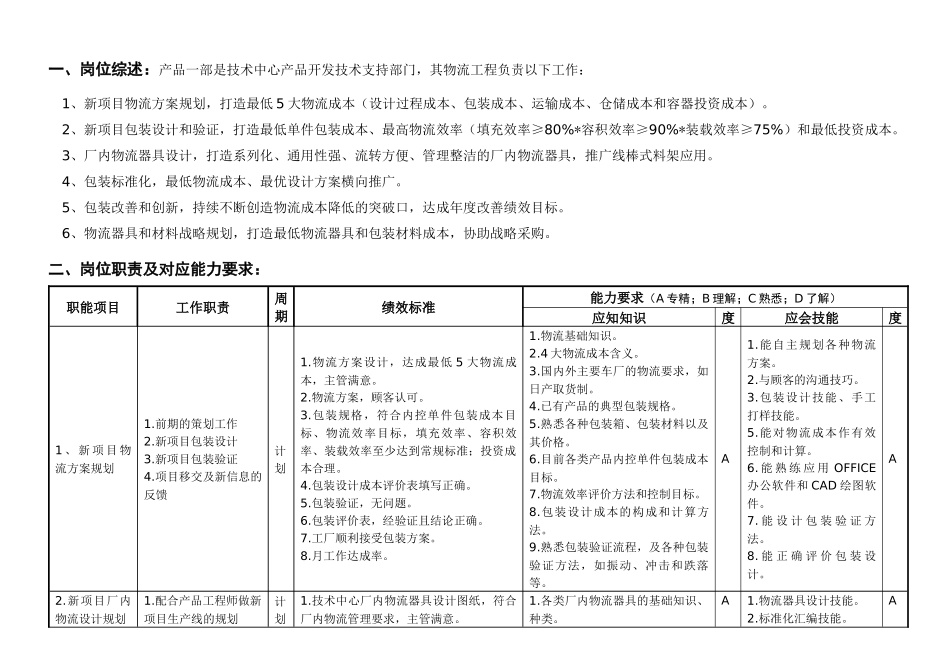 敏孚机械物流工程岗位说明书050901_第1页