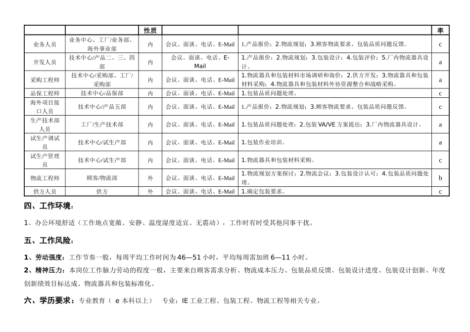 敏孚机械物流工程岗位说明书050901_第3页