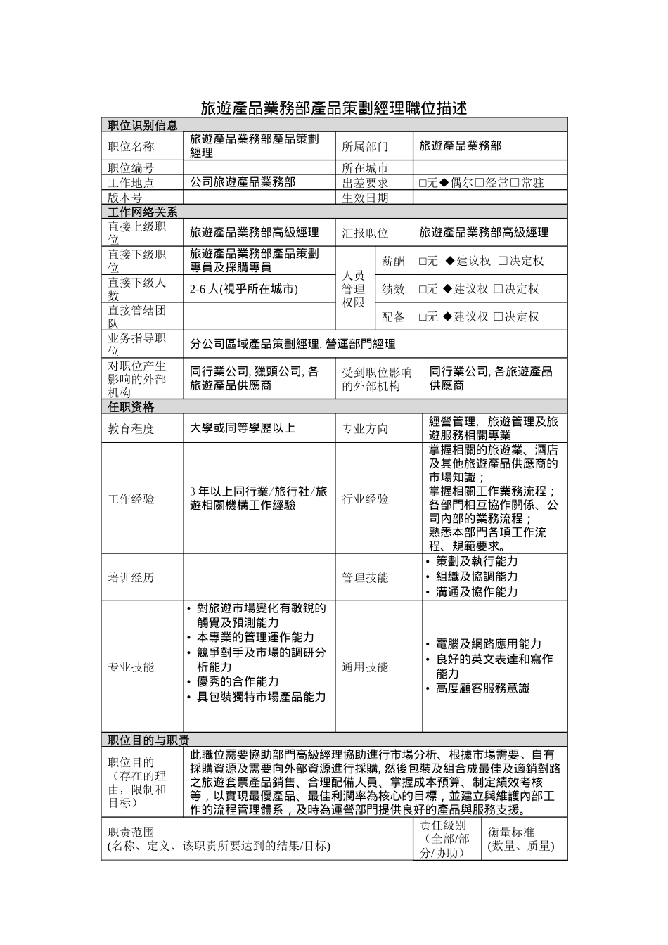 旅游产品业务部产品策划经理岗位说明书_第1页