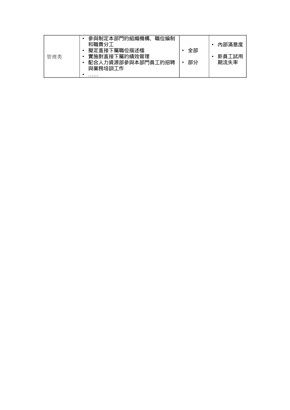 旅游产品业务部产品策划经理岗位说明书_第3页