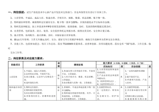 敏孚机械试生产部仓库保管员050901