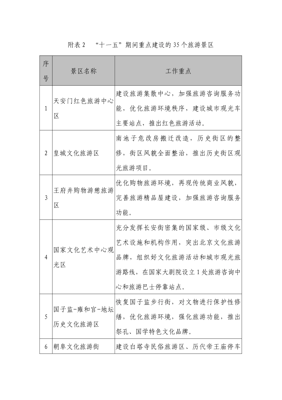 旅游住宿接待设施建设_第2页