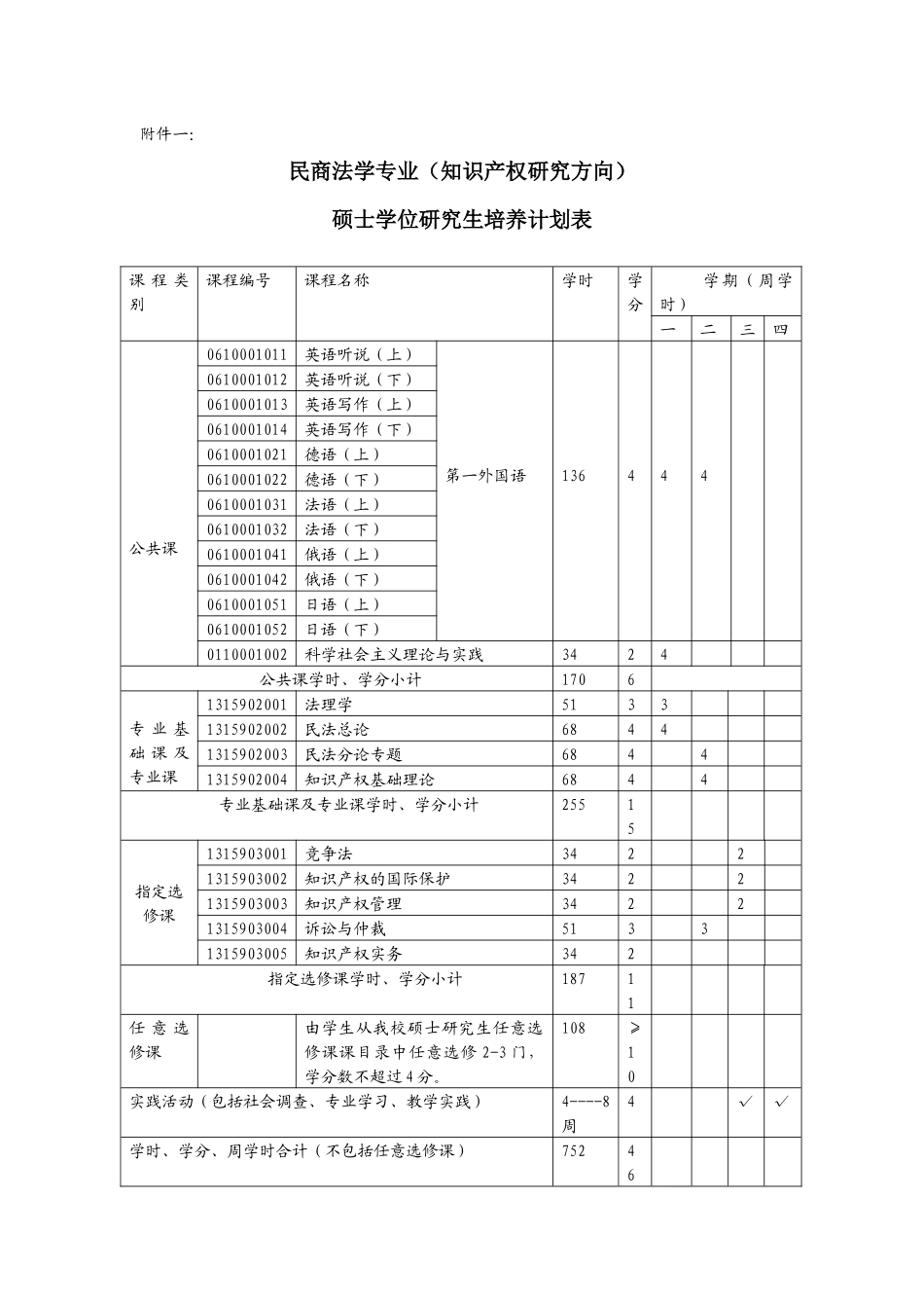 房地产经济学专业_第3页