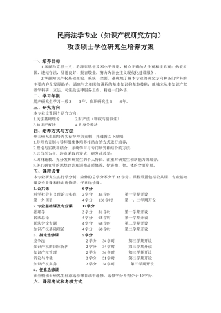 房地产经济学专业