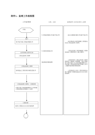 监理工作流程图ww