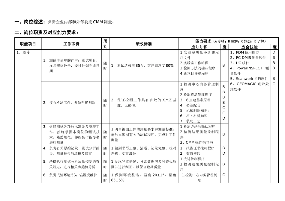 敏孚机械CMM测量工程师_第1页