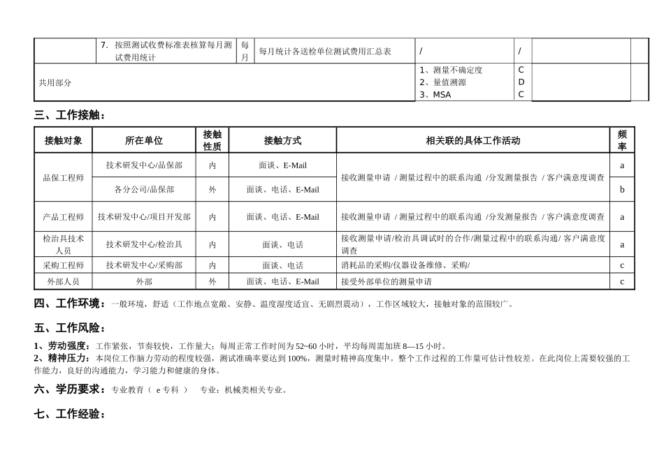 敏孚机械CMM测量工程师_第2页