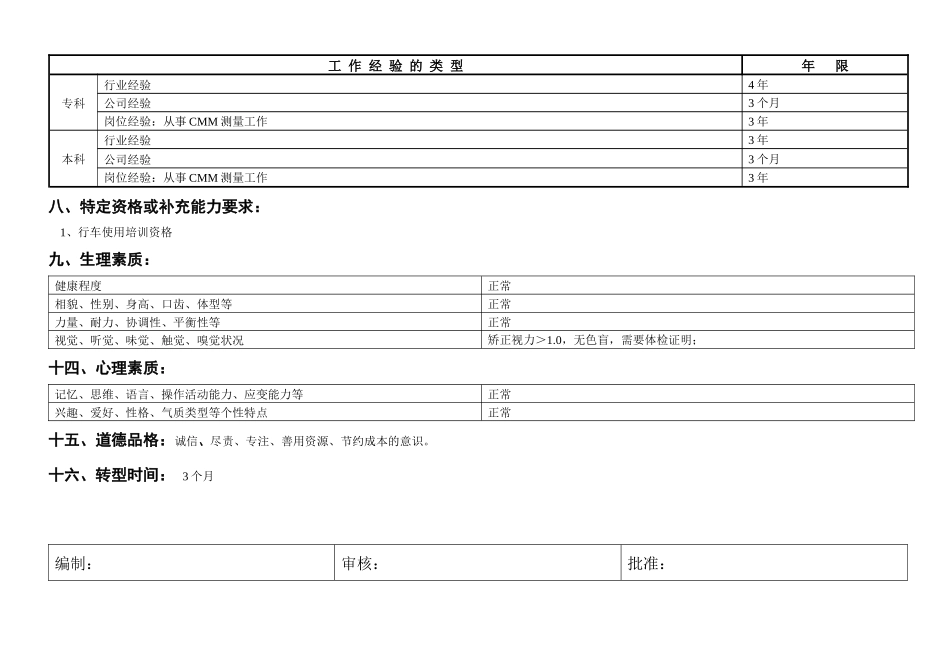 敏孚机械CMM测量工程师_第3页