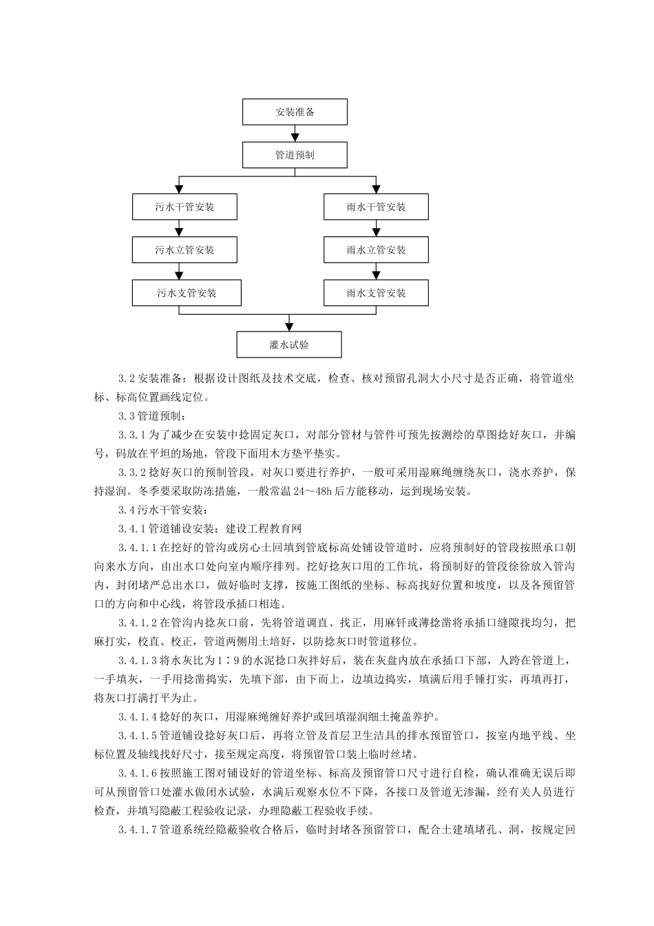 排水管道安装施工工艺标准_第2页