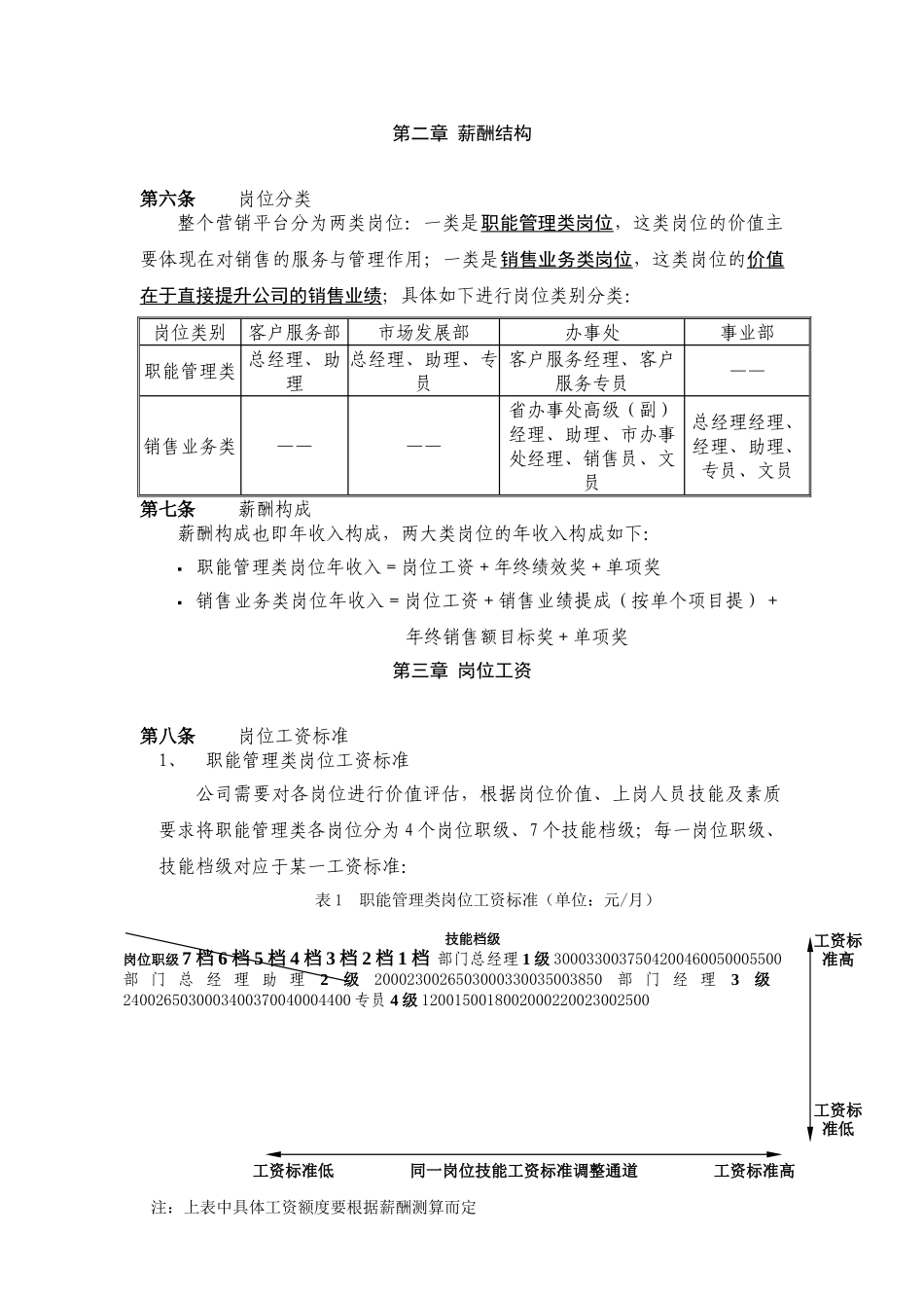 试谈营销平台薪酬管理实施方案_第3页