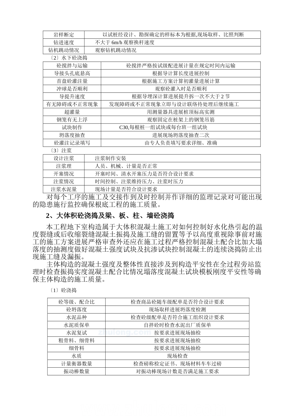 某大型住宅小区监理旁站方案_第2页