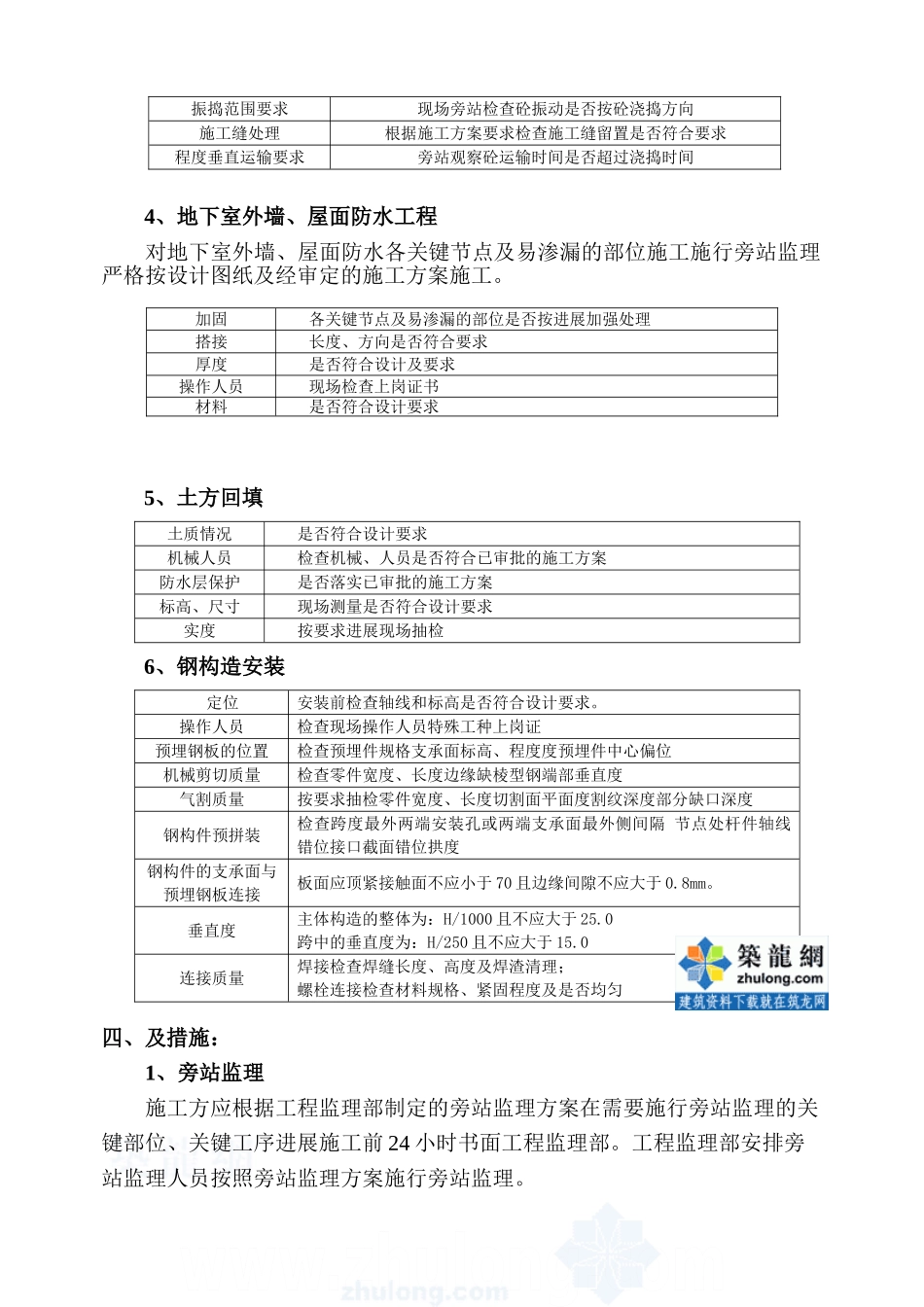 某大型住宅小区监理旁站方案_第3页