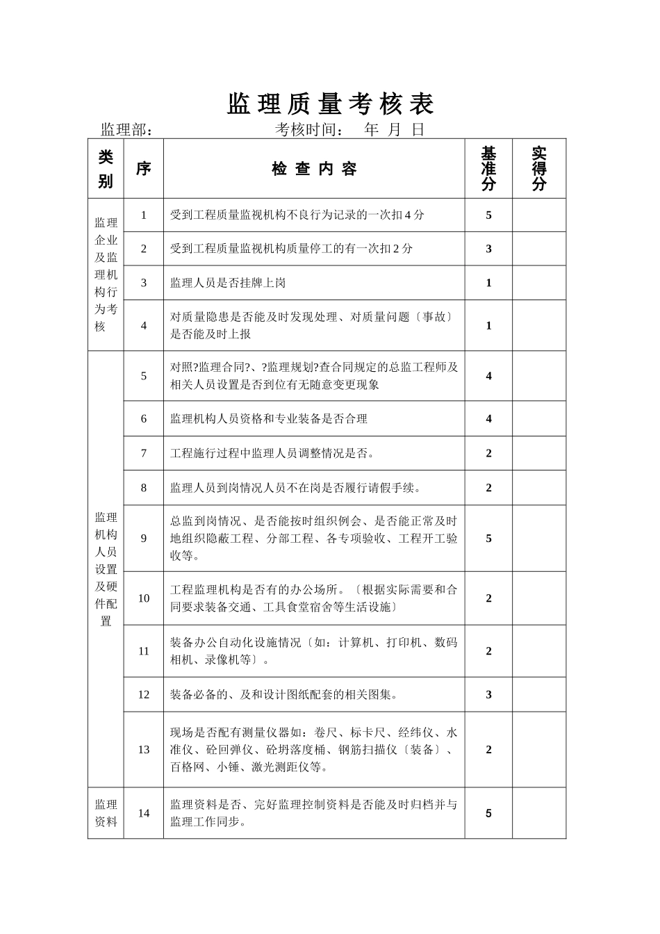 监理质量考核表_第1页