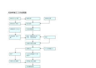 石拱桥施工工艺流程图