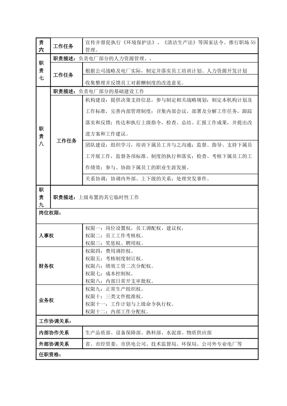 某某电厂熟料部（余热发电）岗位说明书_第2页