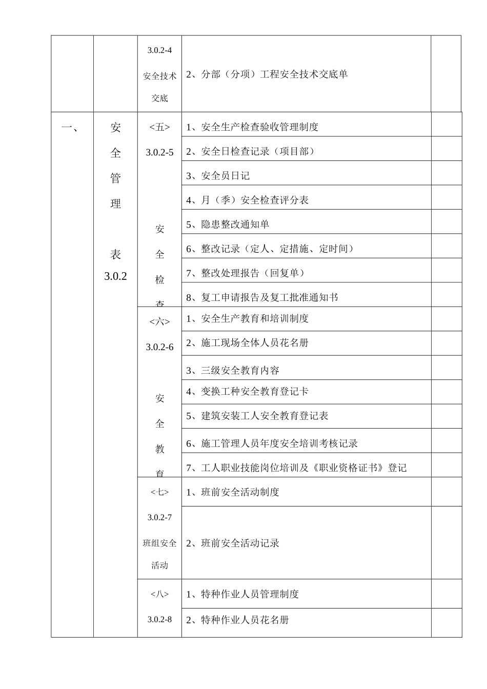 施工现场安全技术资料目录(最新整体)_第2页