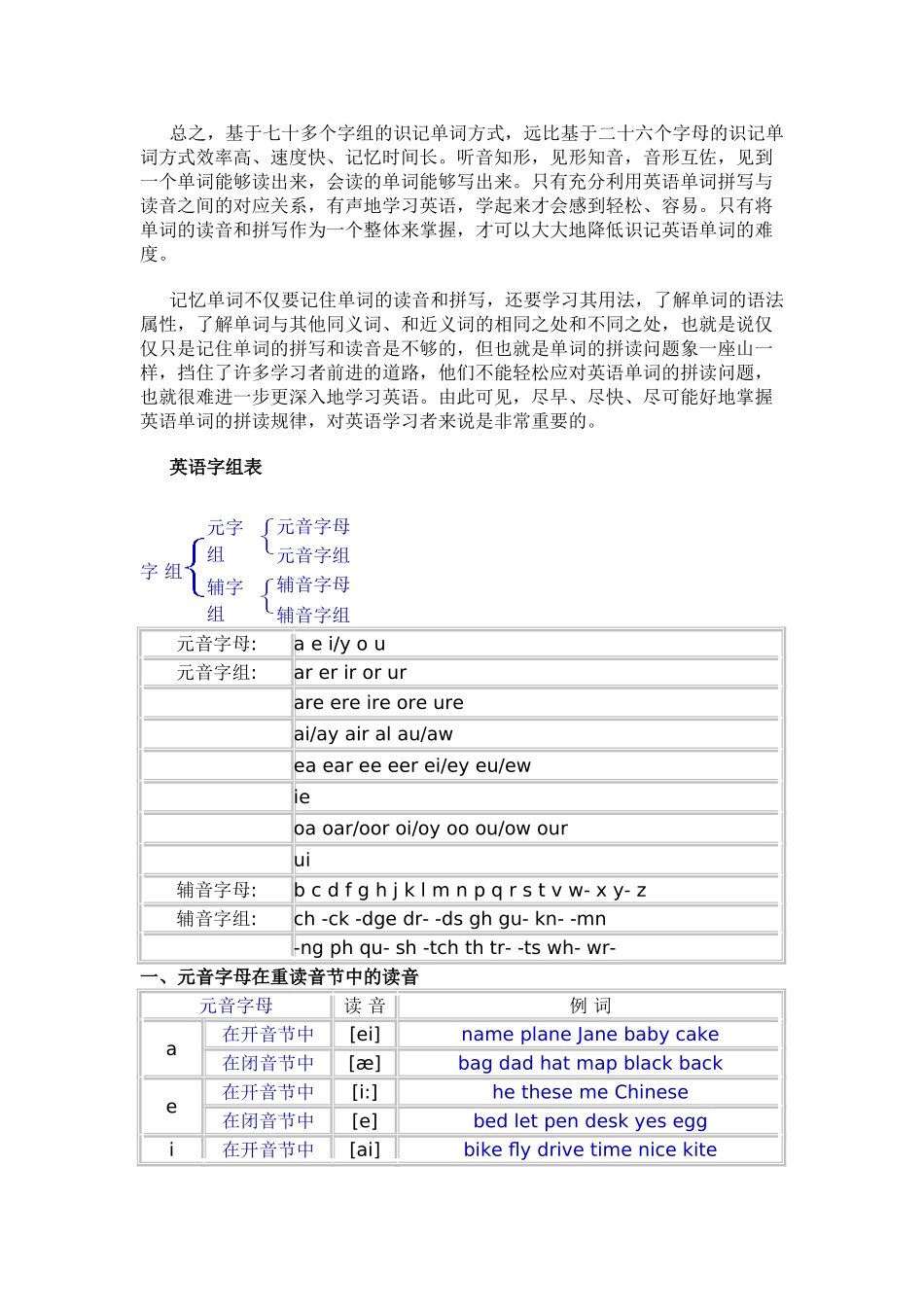 unit 1 英语入门基础语音知识辅导 1（仁爱英语七年级上）doc--初中英语 _第2页