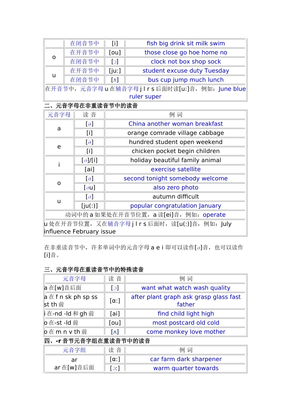 unit 1 英语入门基础语音知识辅导 1（仁爱英语七年级上）doc--初中英语 _第3页