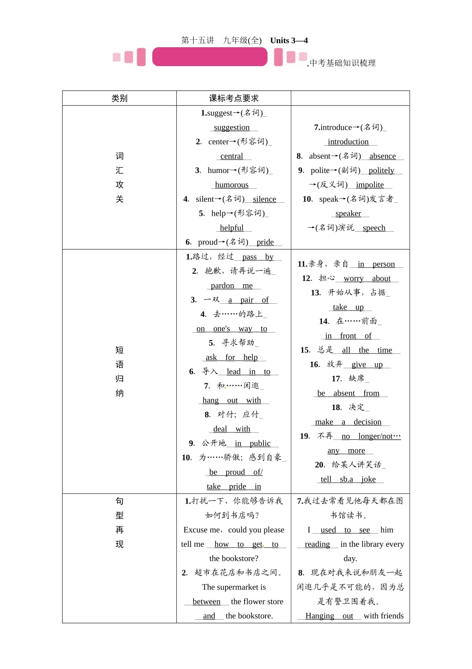 2017年中考英语九年级全册教材同步复习题19份9 _第1页
