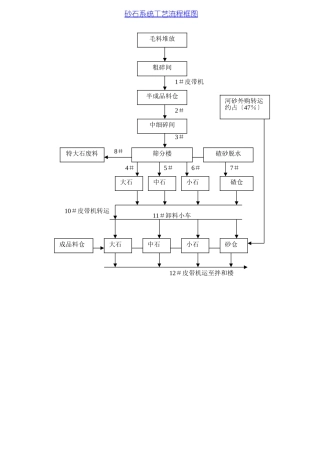 砂石系统工艺流程框图