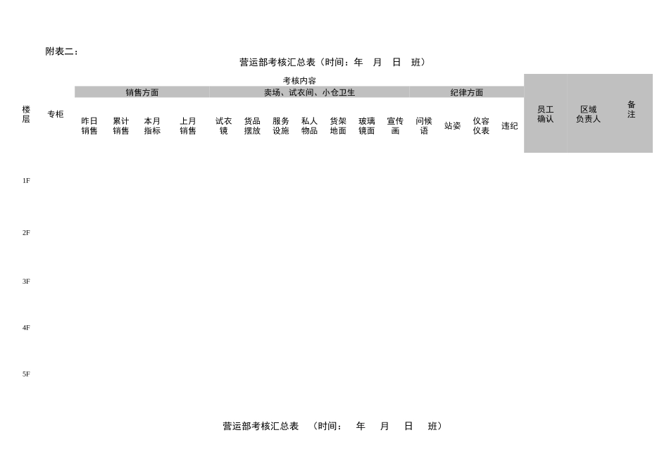 某购物中心绩效考核办法_第3页