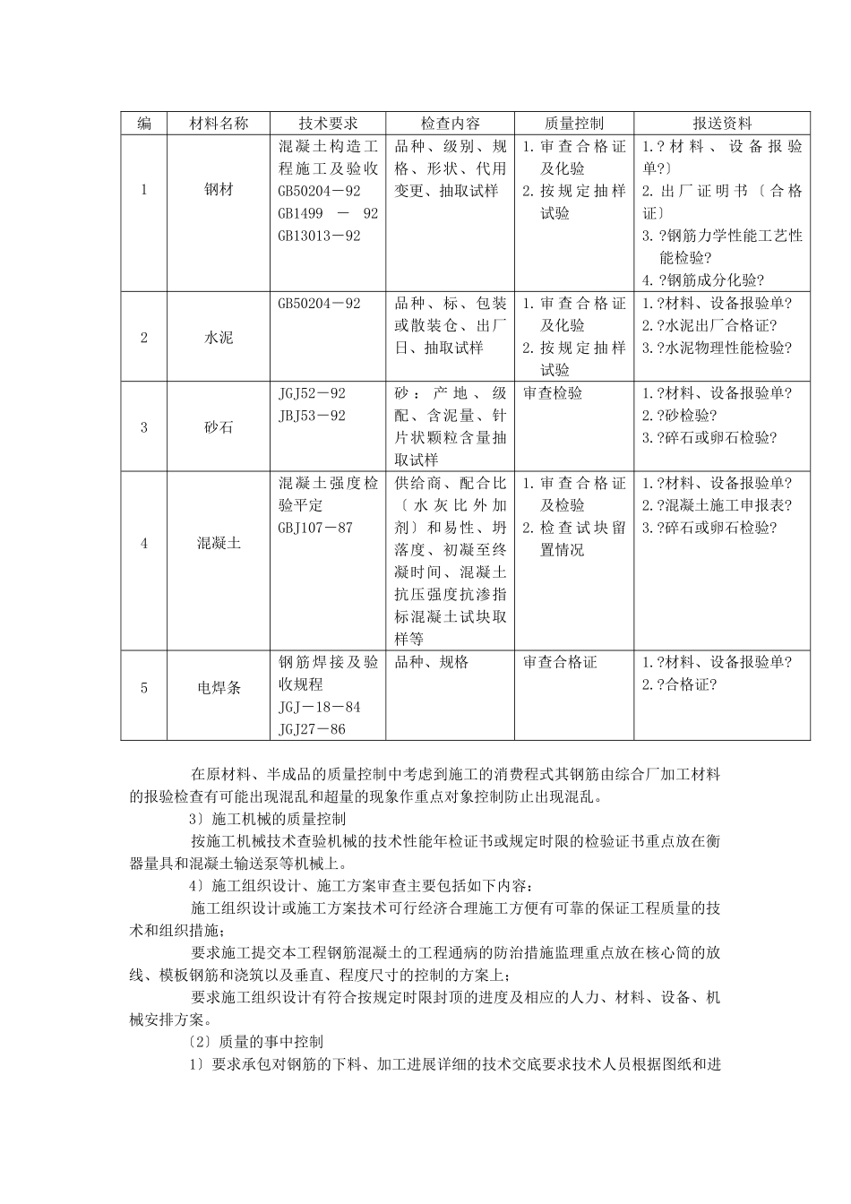 钢筋混凝土工程监理细则_第2页