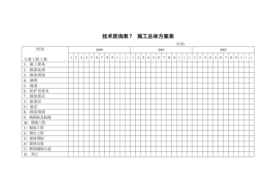 表7施工总体计划表_第1页