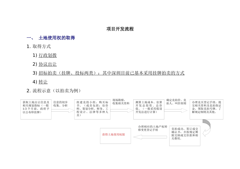 房地产项目开发报建报批流程_第3页