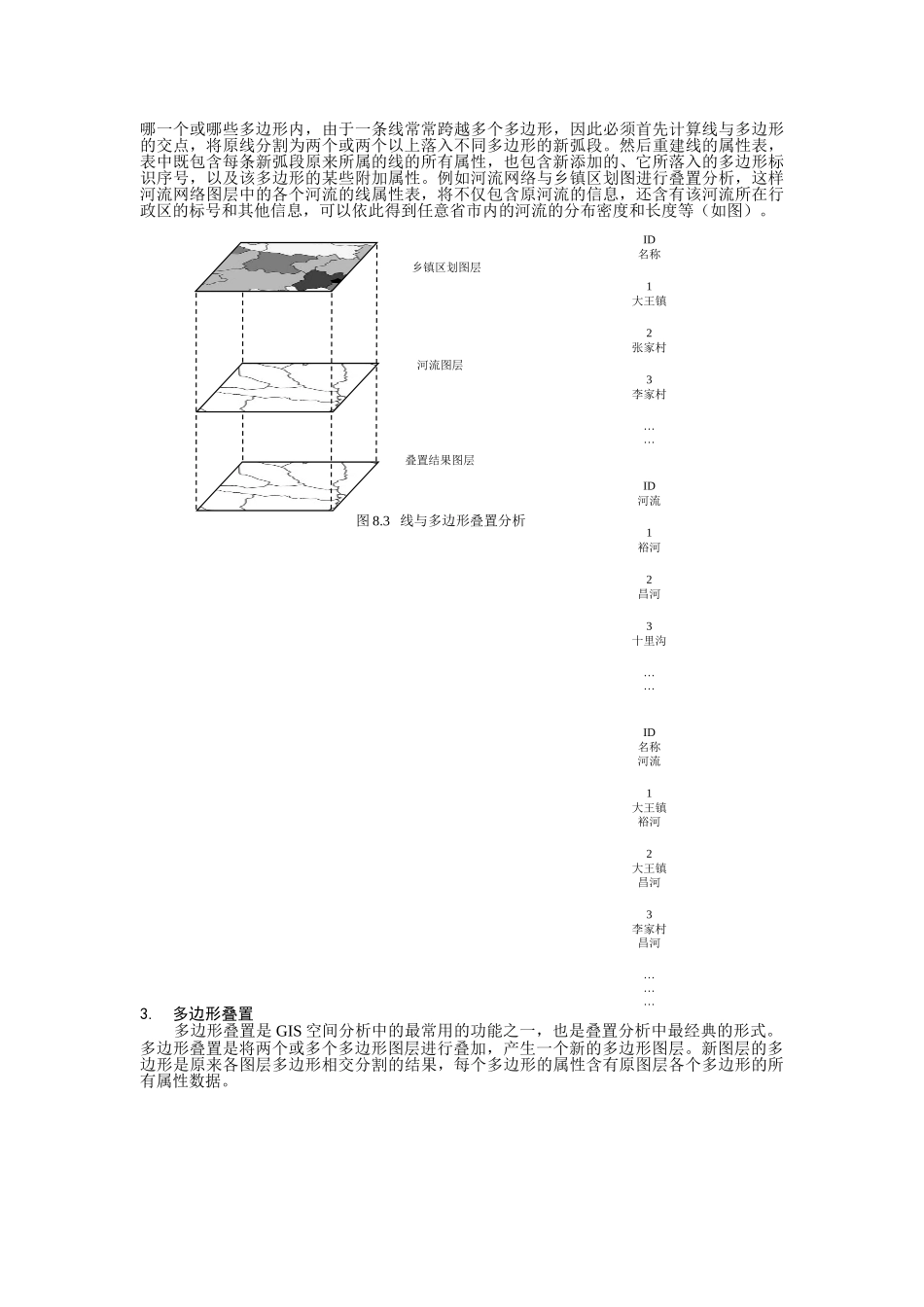 GIS的核心之一空间分析 _第3页