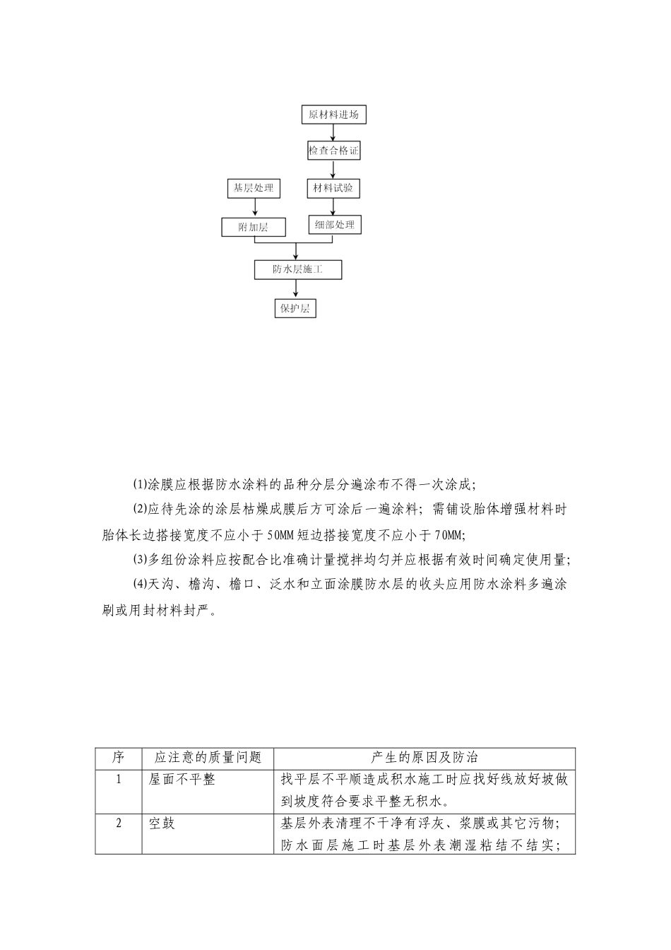 某校区一期工程教学楼屋面工程监理细则_第3页