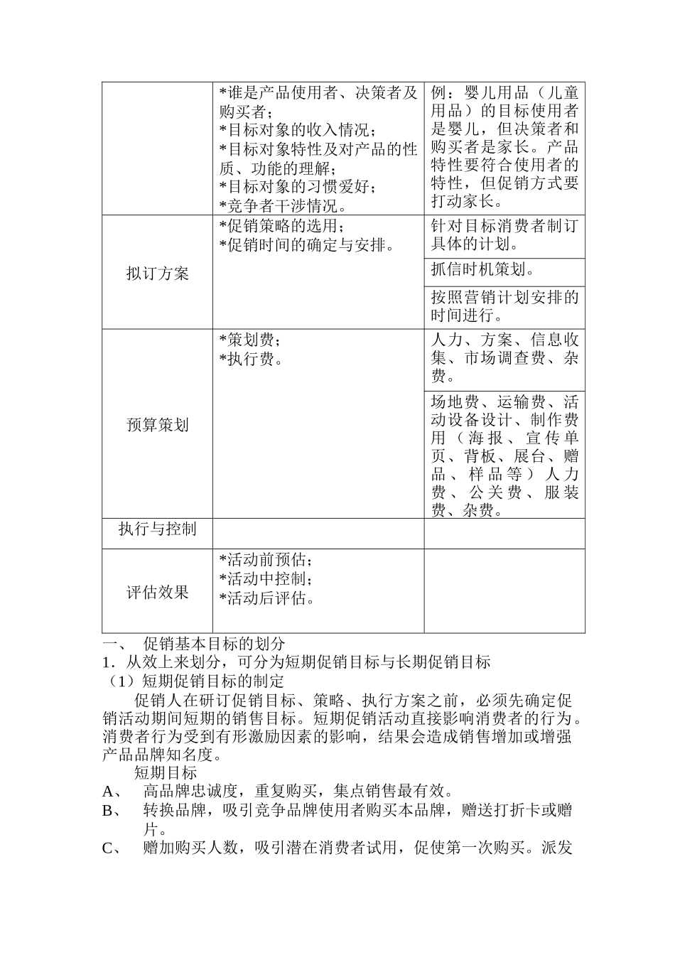 促销主管与促销员综合管理_第3页