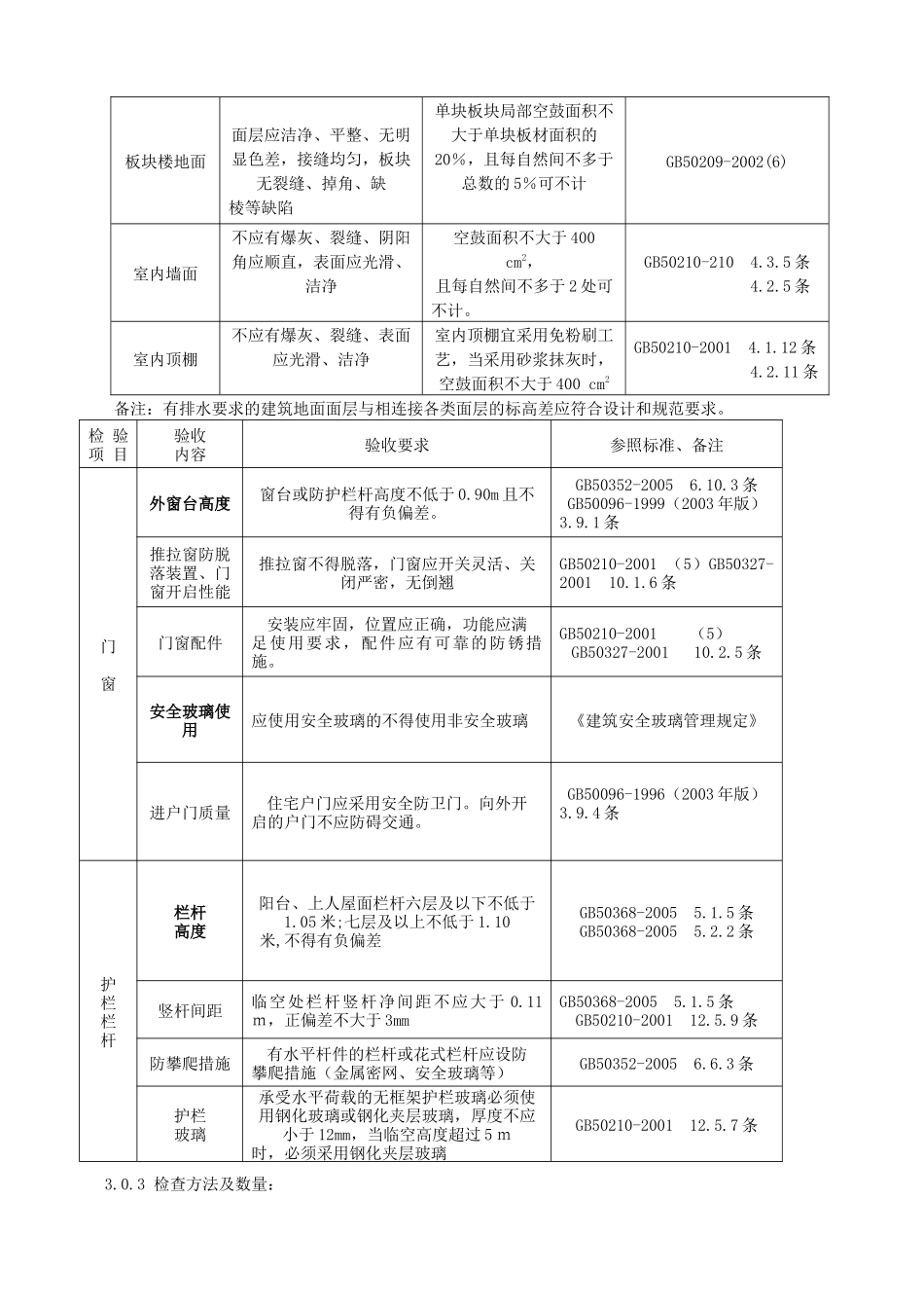 房屋分户验收规范_第3页