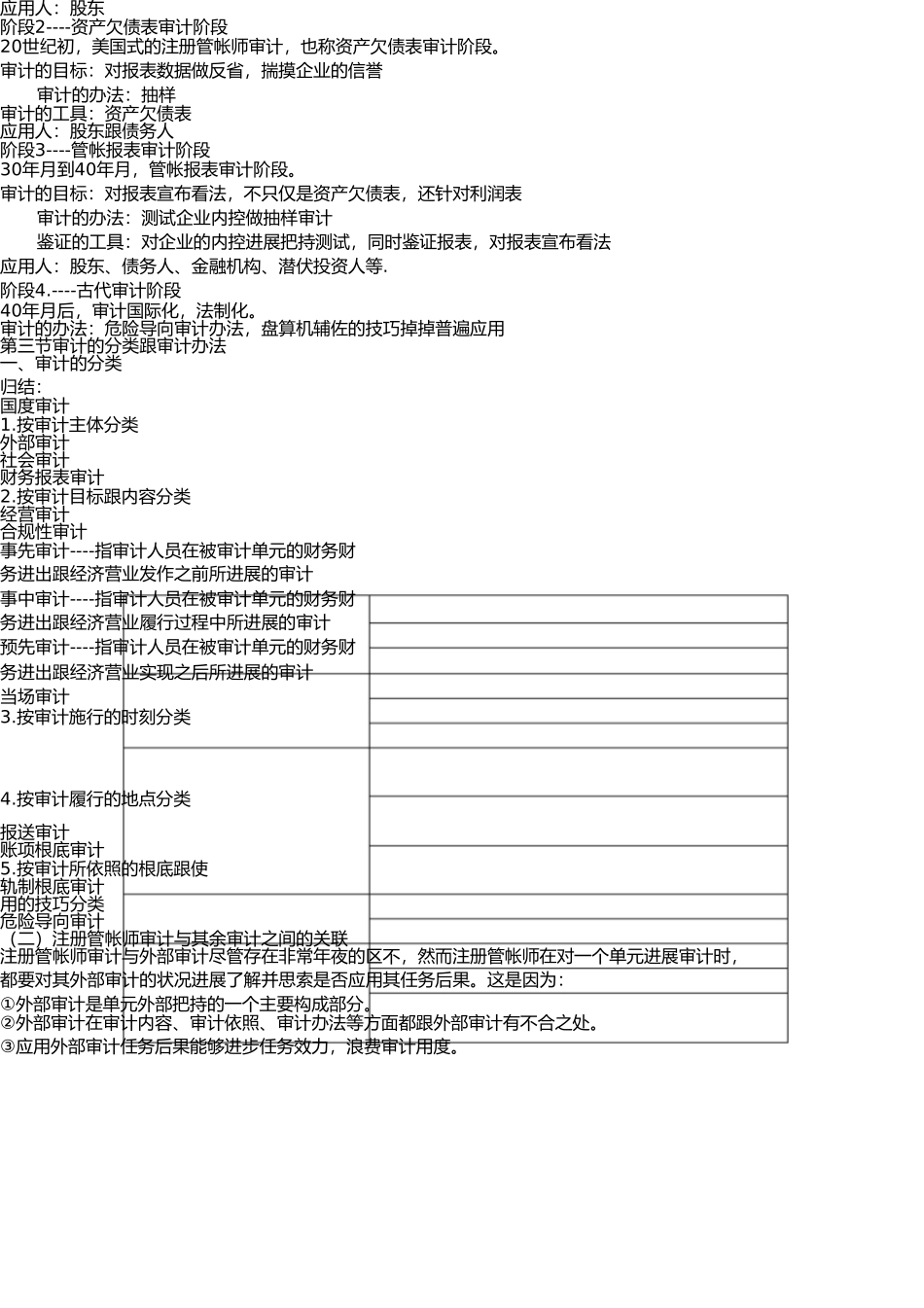 审计学常考知识汇总 _第2页