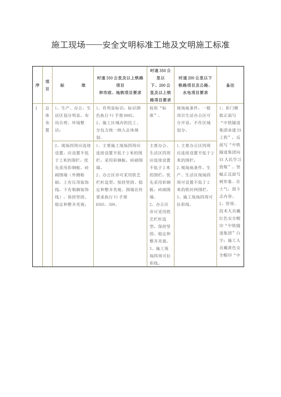施工现场__安全文明标准工地及文明施工标准_第1页