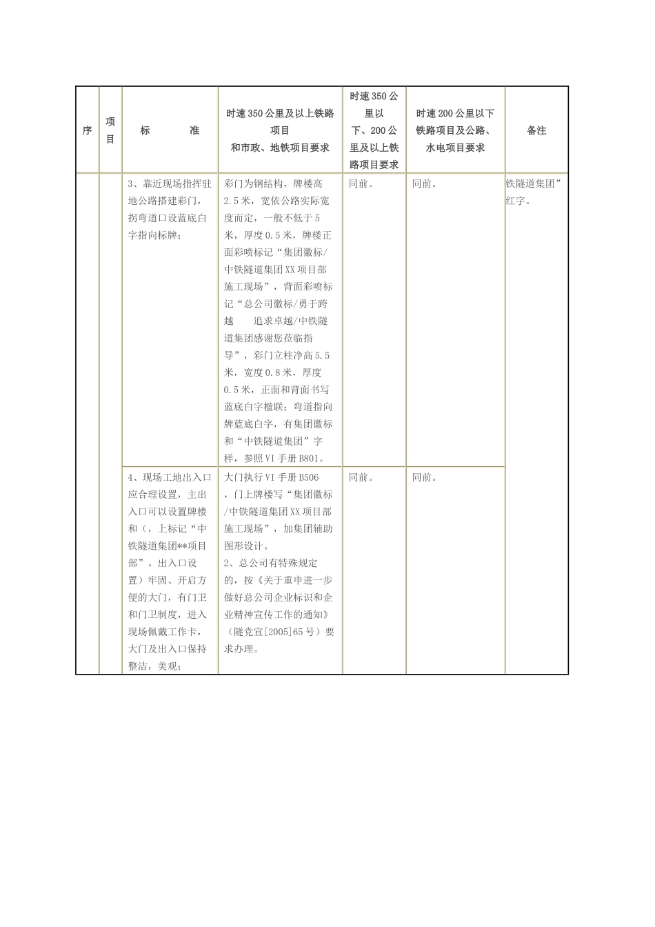 施工现场__安全文明标准工地及文明施工标准_第2页