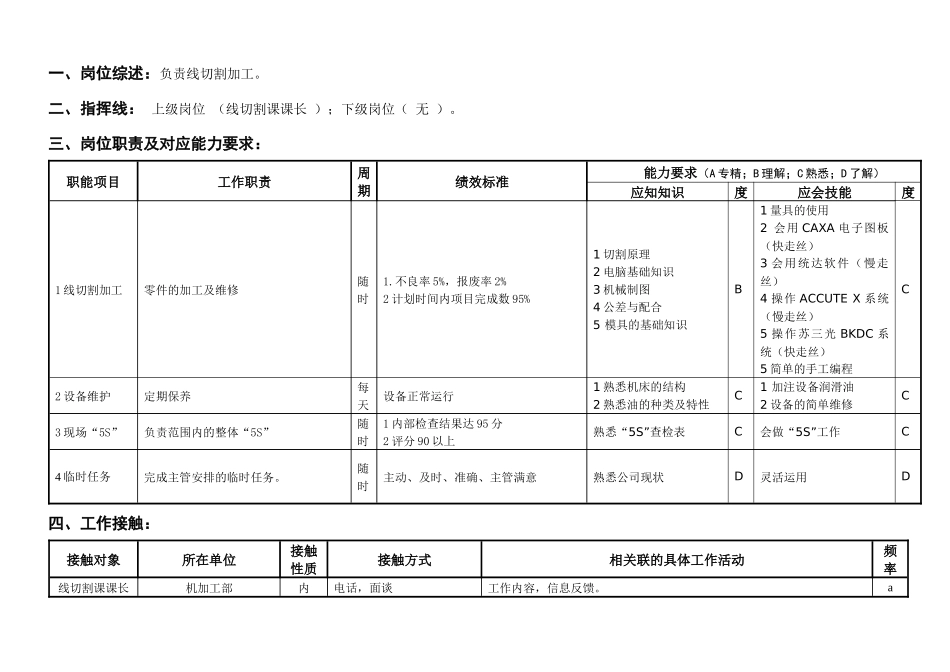 敏孚机械线切割员050830_第1页