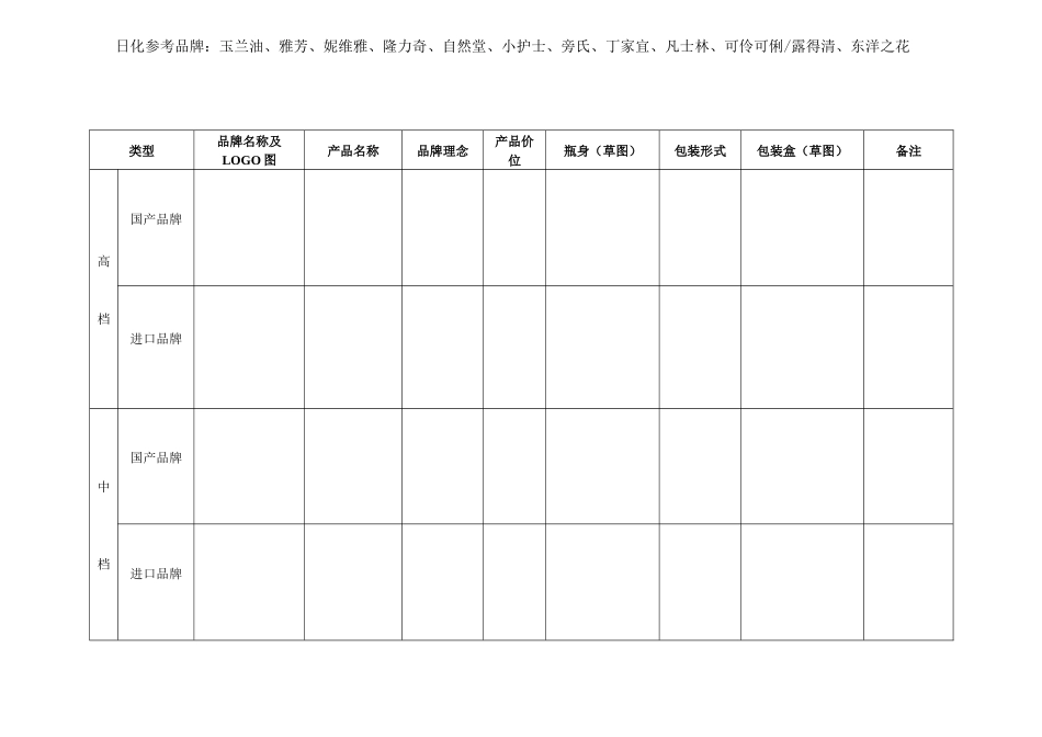 关于化妆品的市场调研_第3页