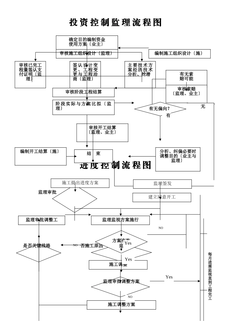 监理工作流程图_第1页