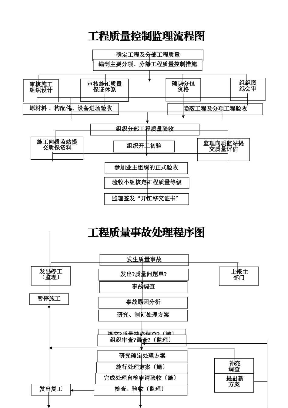 监理工作流程图_第2页