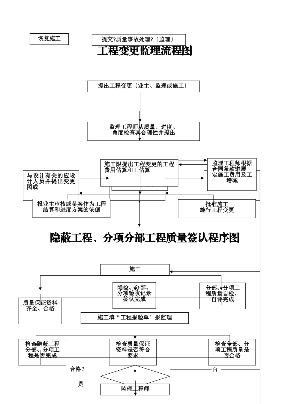 监理工作流程图_第3页