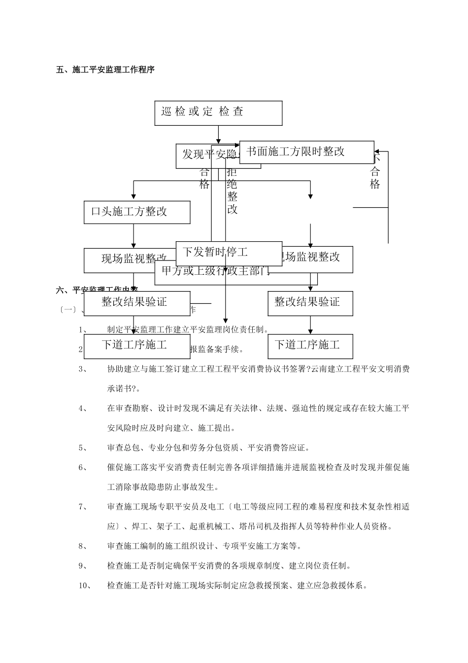 昆明理工大学呈贡校区二期学生社区安全监理实施细则_第3页
