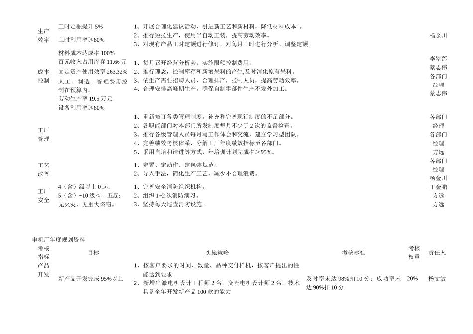 浅析工厂考核指标_第2页
