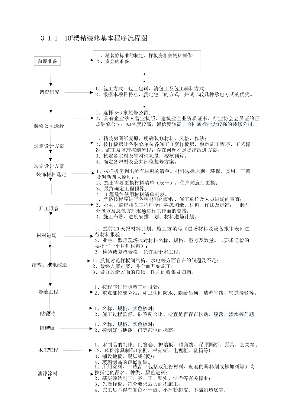 房地产项目精装修基本程序流程图_18页_第1页