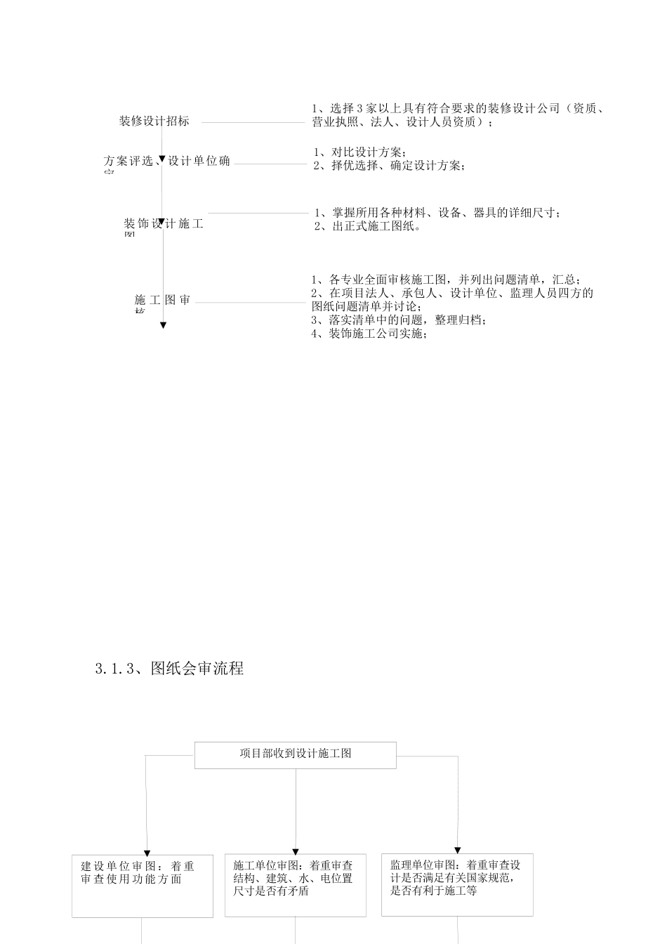 房地产项目精装修基本程序流程图_18页_第3页