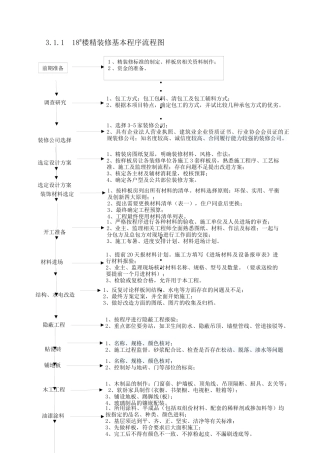 房地产项目精装修基本程序流程图_18页
