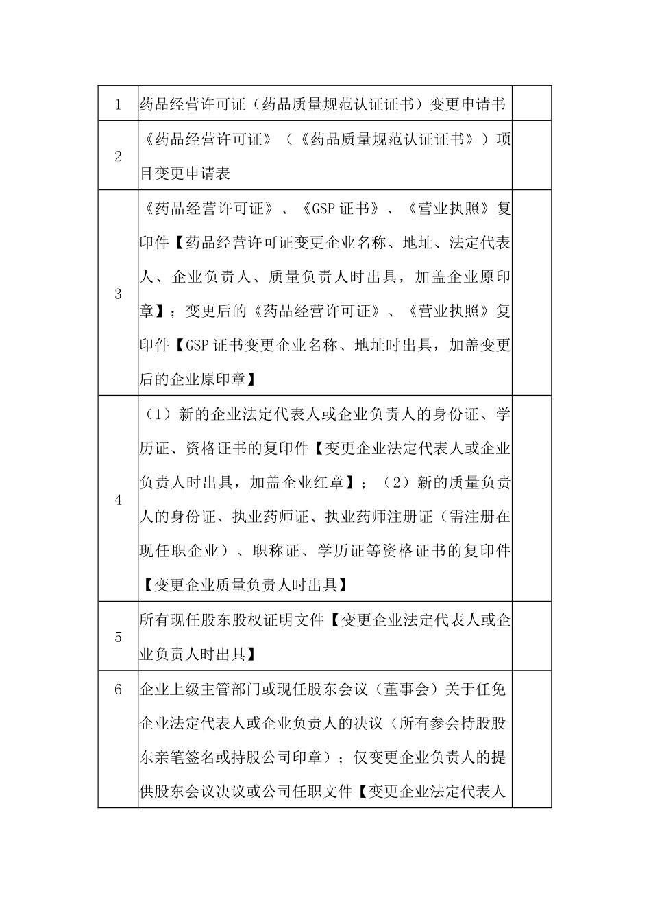 批发企业药品经营许可证变更申报材料模板_第2页